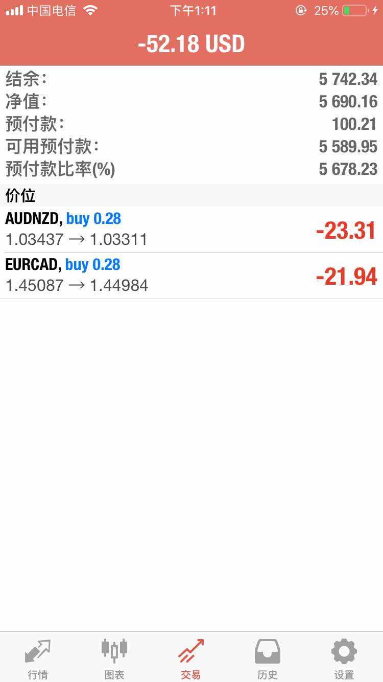 多币组队策略风险控制