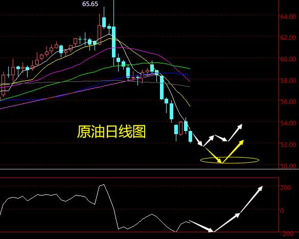 老黑策略：1.30晚盘原油分析策略