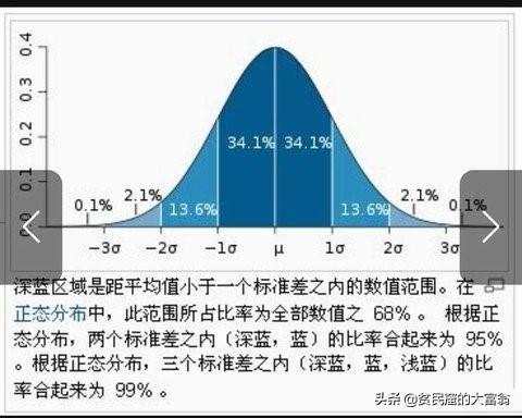 炒股亏了4万，郁闷的很，我该怎么办？