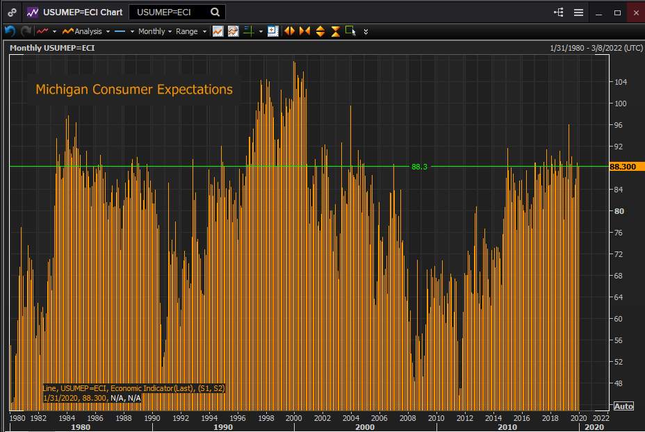 US consumer sentiment flourishes in January