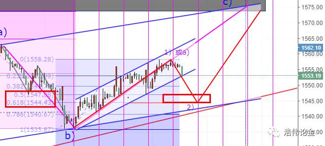 浩伟论金：1.21黄金1561冲顶以来分析过程详解