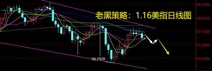 老黑策略：1.16外汇分析策略