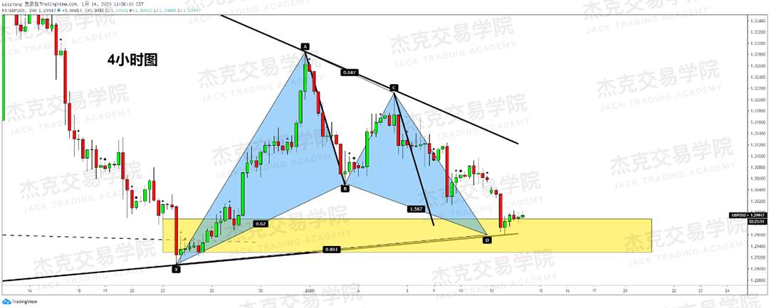 1月14日 策略研报 黄金/原油/英镑/欧元/美日/澳元/标普