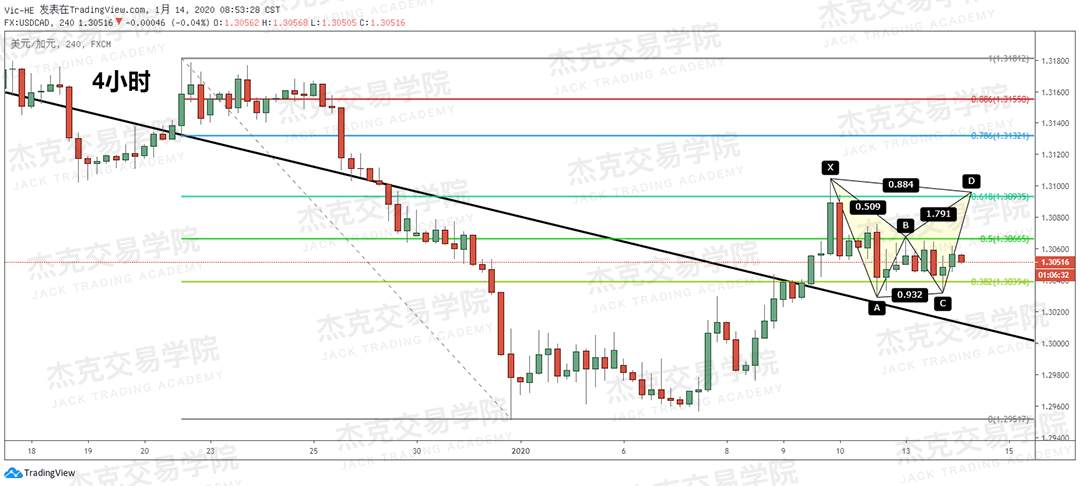 1月14日 策略研报 黄金/原油/英镑/欧元/美日/澳元/标普