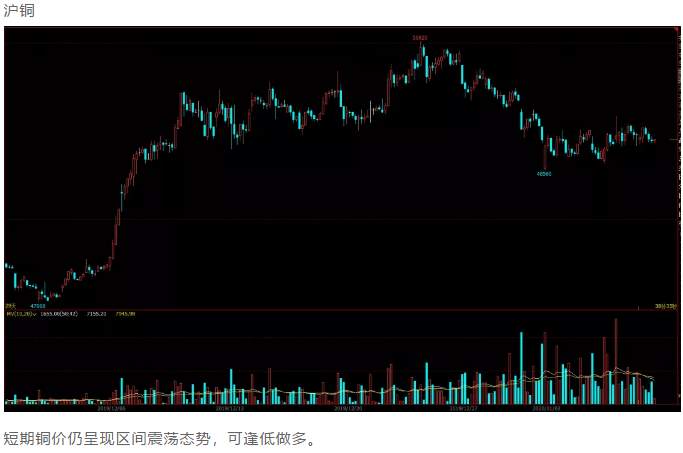 ALPHA每日洞察——2020.01.10