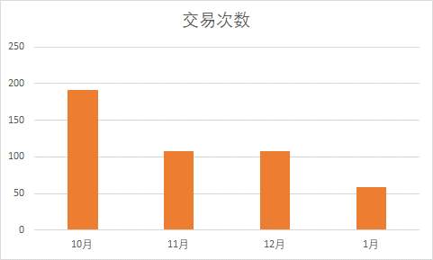 【请查收】你要的稳健交易策略在这里！