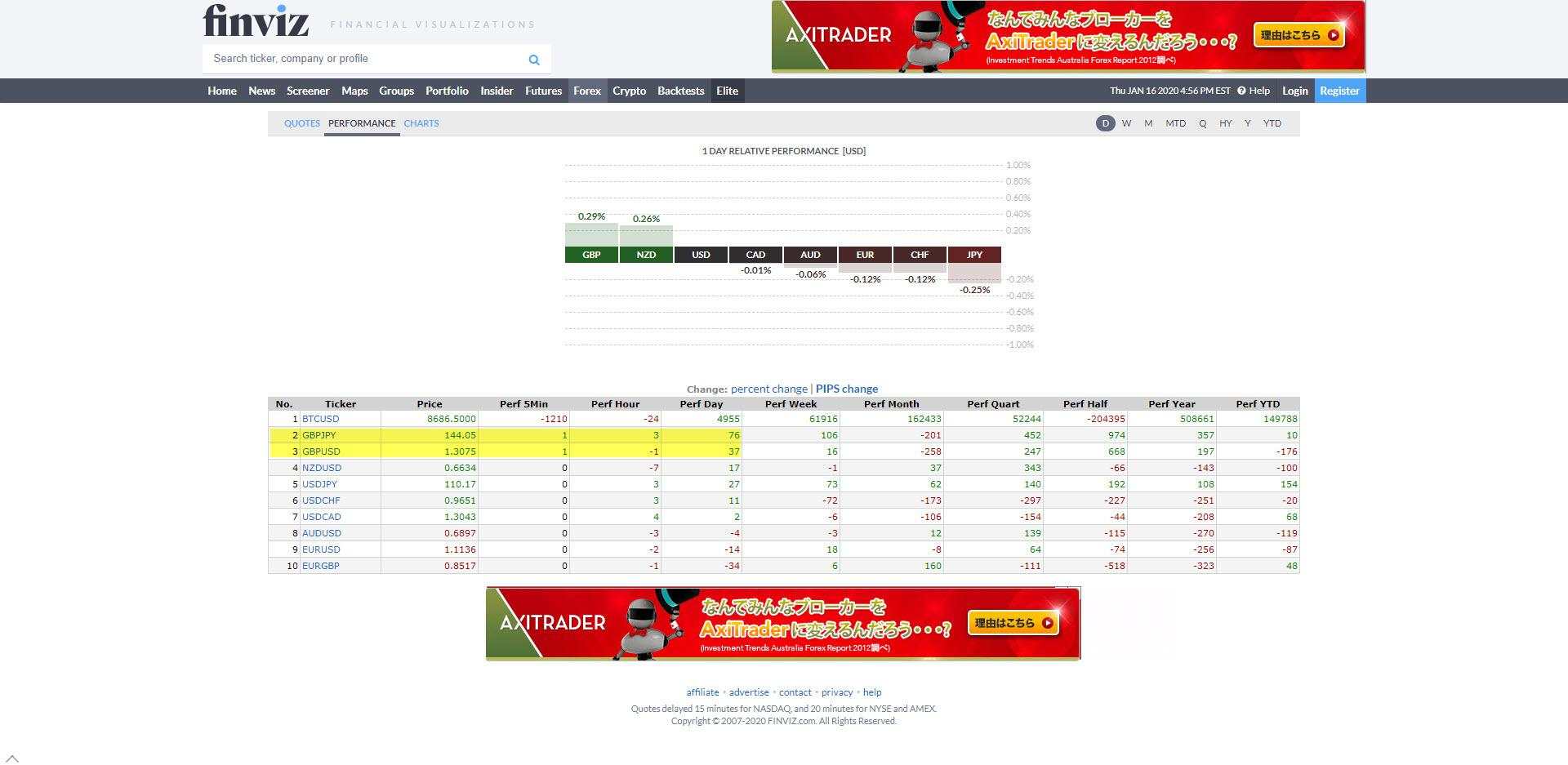 [Retail Sales m/m 17/1/2020] Sự phục hồi cho đồng Bảng Anh