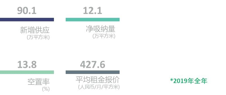 一线城市写字楼怎么了?北京空置率创9年新高,深圳高达20%