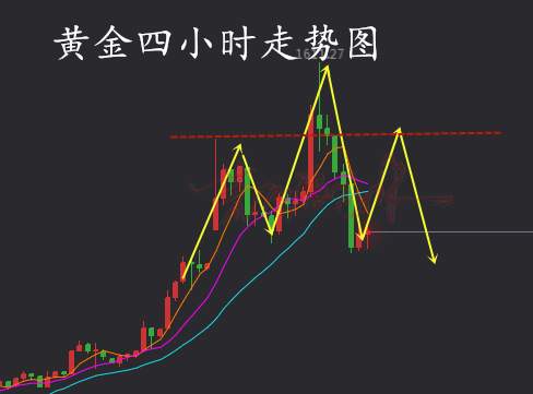 荒原狼应水1.9：黄金单日110美金波动，日内先多后空！