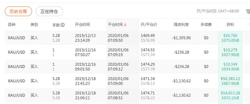 金价大涨36美金，多头不止