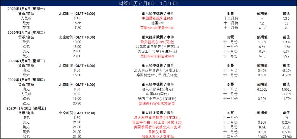 MEXGROUP:每日快讯(2020-1-09)