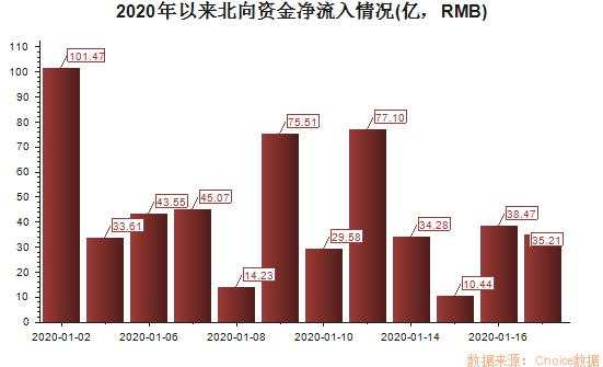 外资持股首破2万亿,刚刚又买了540亿,这37股正被疯狂扫货!
