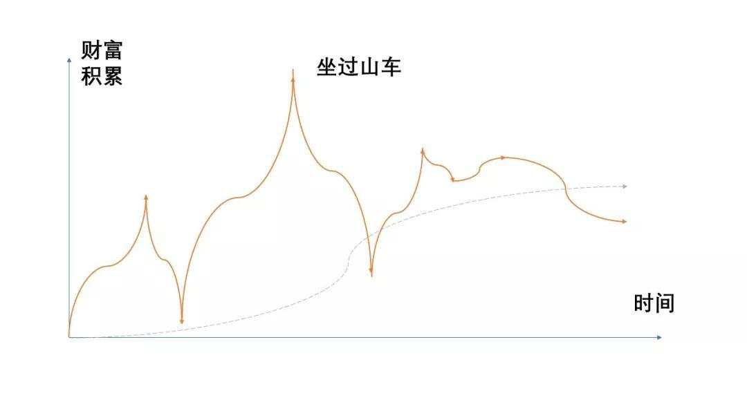 为什么说“财不入急门”？