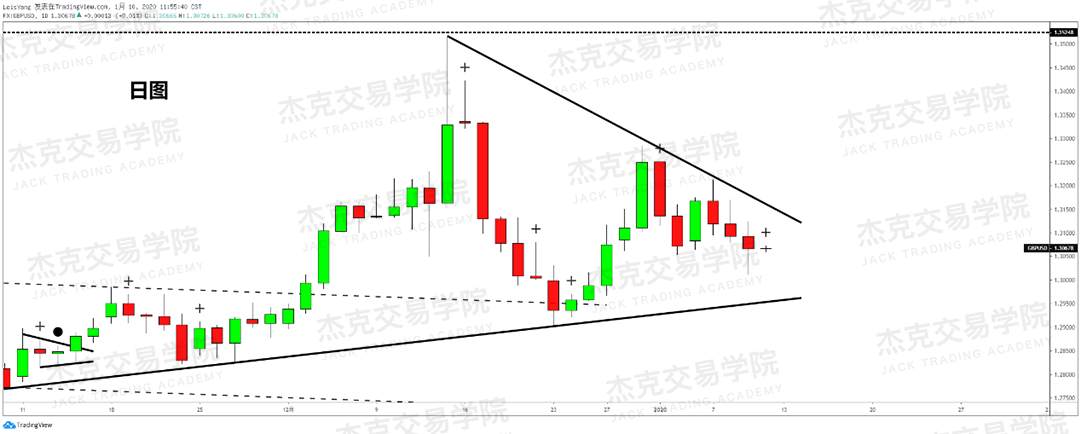 1月10日 策略研报 黄金/原油/英镑/欧元/美日/澳元/标普