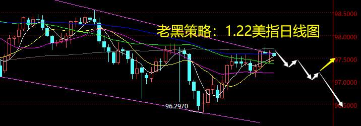 老黑策略：1.22晚盘外汇分析策略
