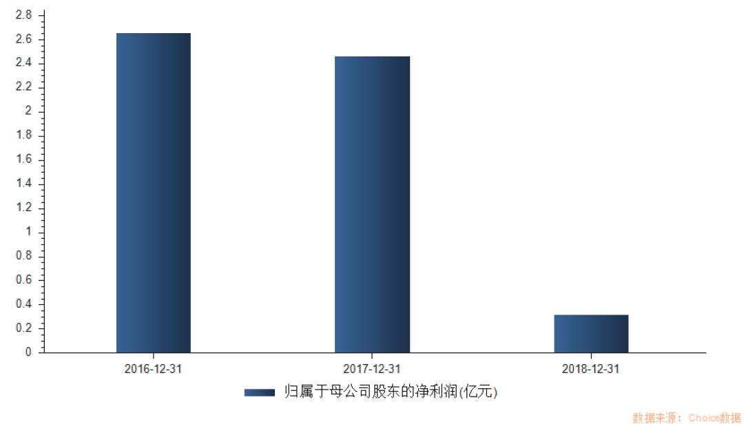 OMG，李佳琦真的来A股了！这家公司“官宣”，股票强势涨停，一众机构早已进场“埋伏”