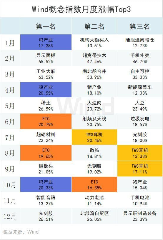 经历2019年大涨之后，A股还有多少上升潜力？一项数据让人惊喜