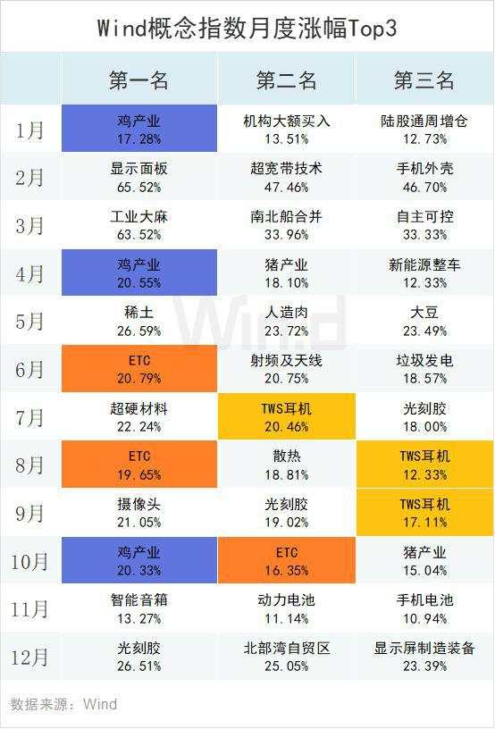 经历2019年大涨之后，A股还有多少上升潜力？一项数据让人惊喜