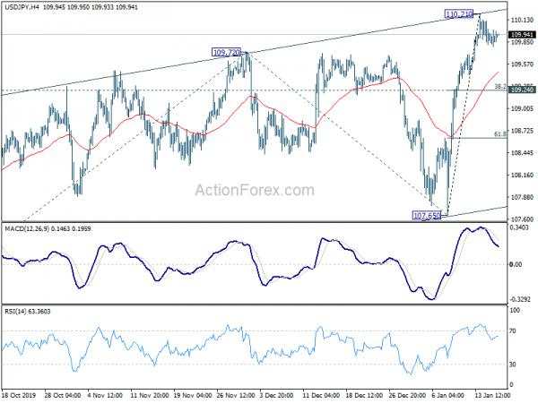 Markets Shrug US-China Trade Deal, Dollar Await Retail Sales