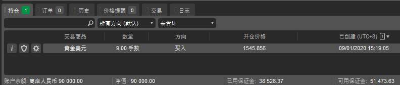 老天！你留我条活路吧！（此多单已获利离场）