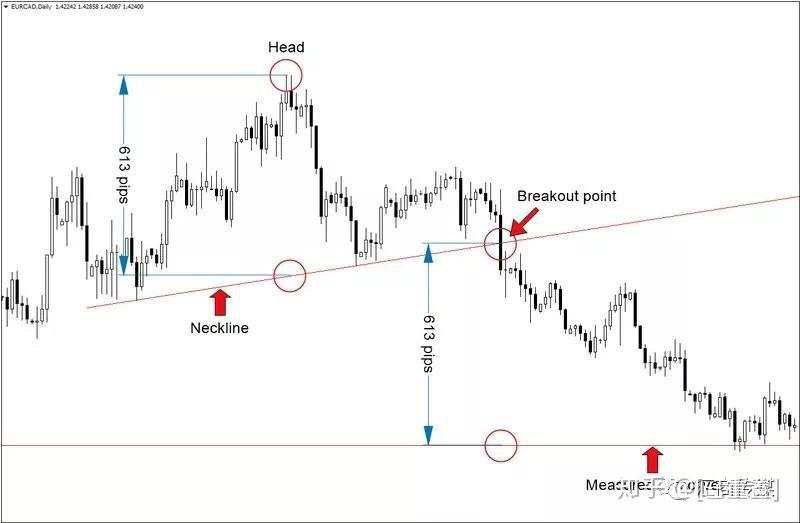 多图解析丨如何交易头肩底形态？这里有一份活指南（建议收藏）