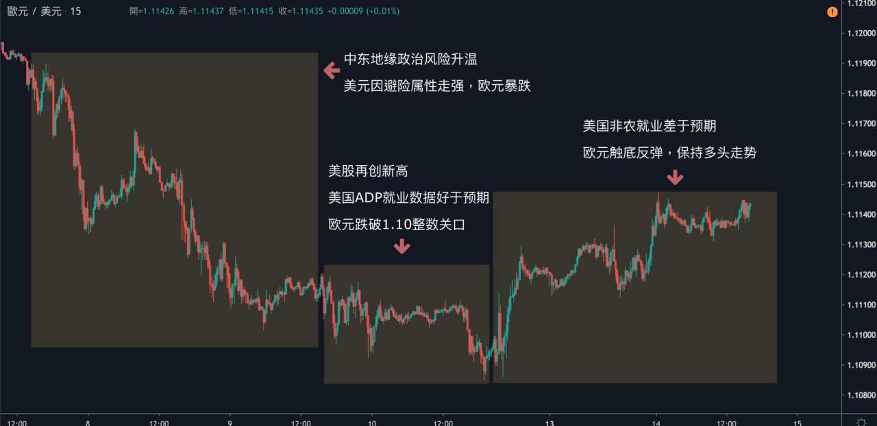 每日分析｜英央行狂放鸽，经济数据疲弱加深市场降息预期，英镑跌破1.29整数关口