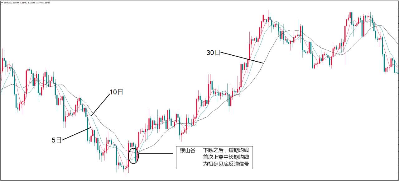 MEX GROUP:均线形态全解（二）
