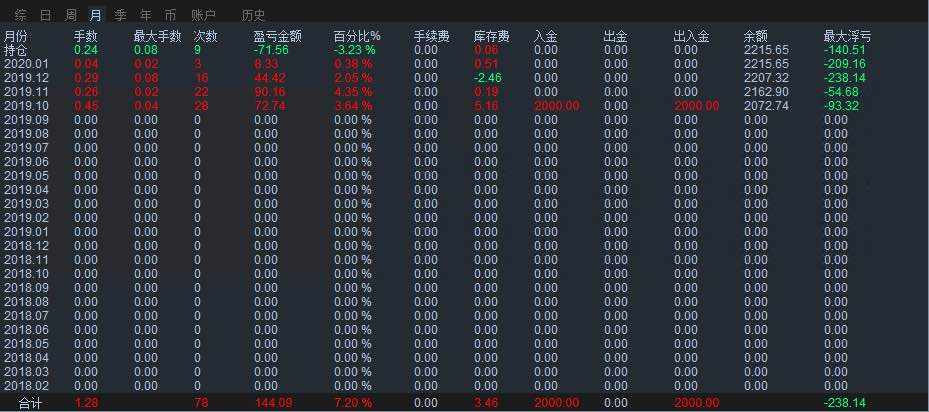 报表 后续 中国