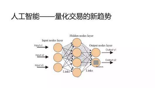 汇萃·臻品汇002：浅谈外汇中的量化交易