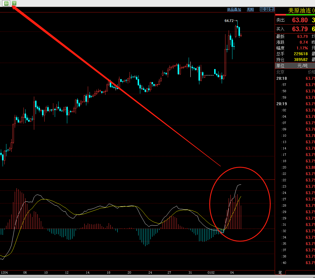 变盘 美盘 建议 出现 原油 高点