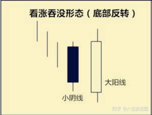 实战经验：如何看懂k线图？