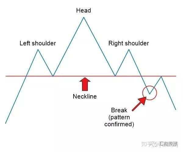 多图解析丨如何交易头肩底形态？这里有一份活指南（建议收藏）