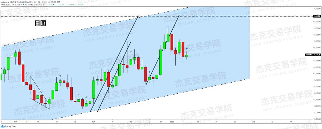 1月8日 策略研报 黄金/原油/英镑/欧元/美日/澳元/标普