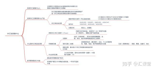 外汇投资跟其他产品有什么不同？怎么入门？