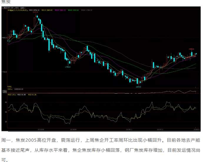 ALPHA每日洞察——2020.01.07