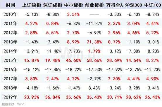 最后4个交易日！持股or持币？十年大数据告诉你答案！