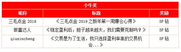 30F钻很难拿？参与【小编推荐】的他们说简单如喝水