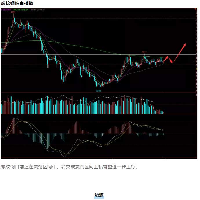 ALPHA每日洞察——2020.01.06