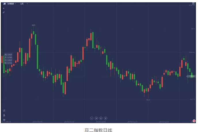 ALPHA每日洞察——2020.01.08