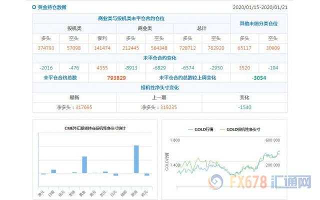 CFTC持仓解读：日元看空意愿升温、原油看多意愿降温(1月21日当周)