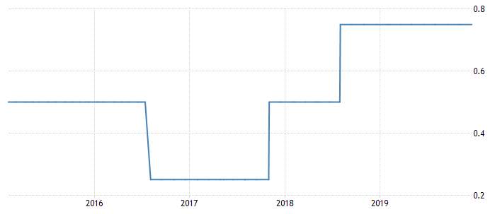 GKFXPrime: 1月下半月，可以关注英国央行会不会降息