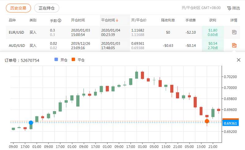 这位做波段的交易员，实在是太难了