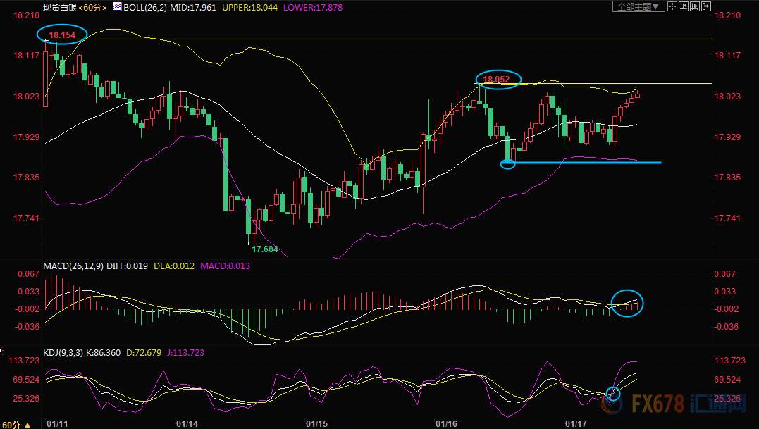 1月17日现货黄金、白银、原油、外汇短线交易策略