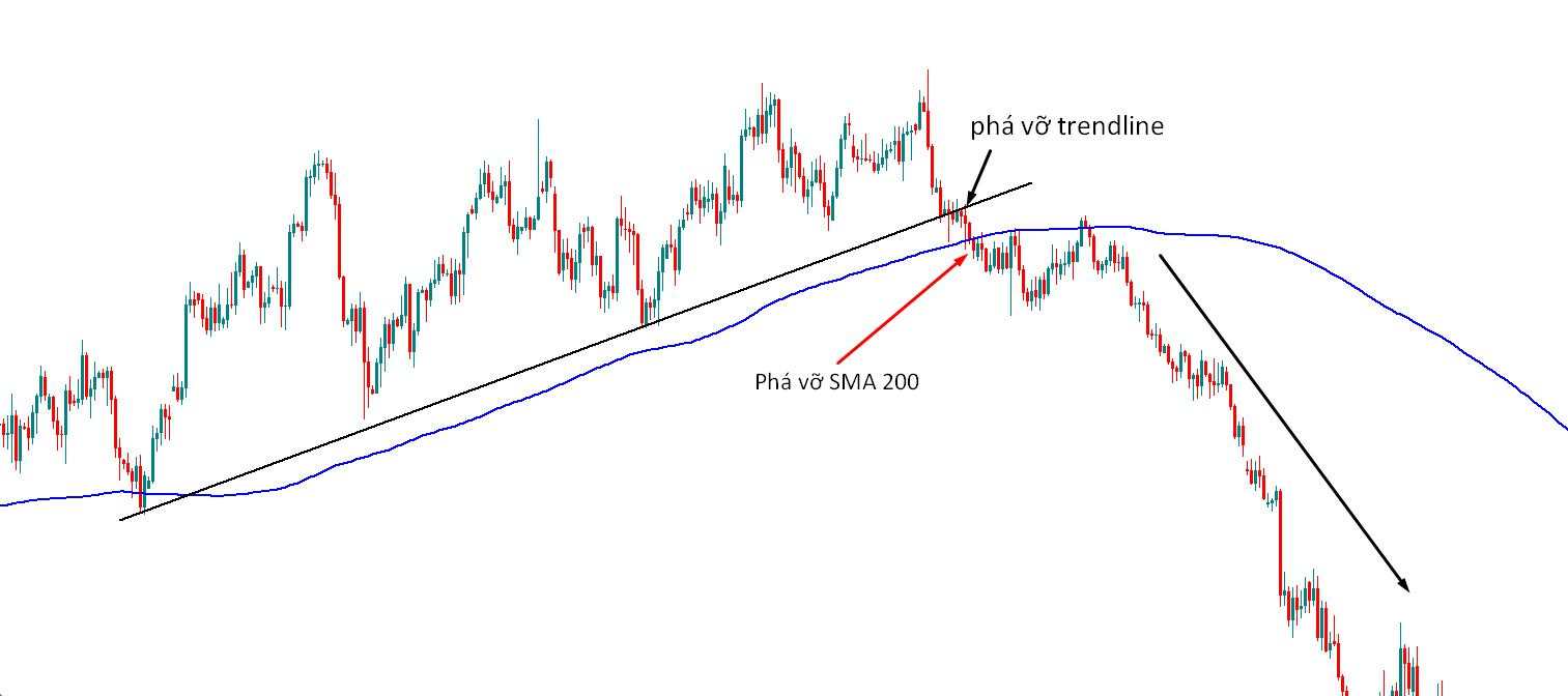 Mẹo nhỏ giúp anh em trader bảo vệ tài khoản trước những đợt điều chỉnh của thị trường!