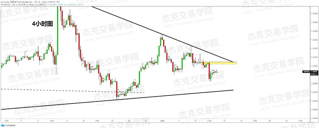 1月10日 策略研报 黄金/原油/英镑/欧元/美日/澳元/标普