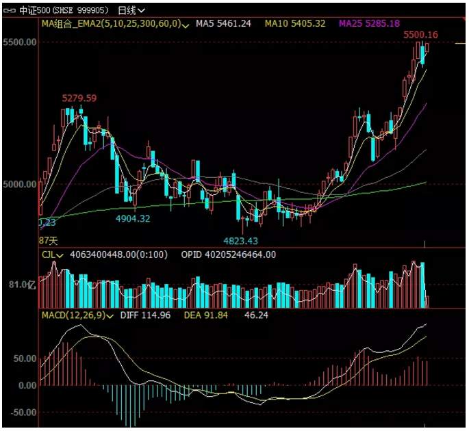 ALPHA每日洞察——2020.01.09