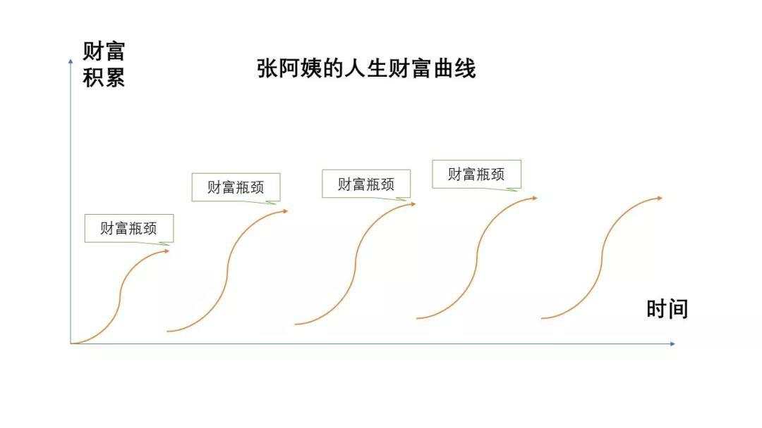 为什么说“财不入急门”？
