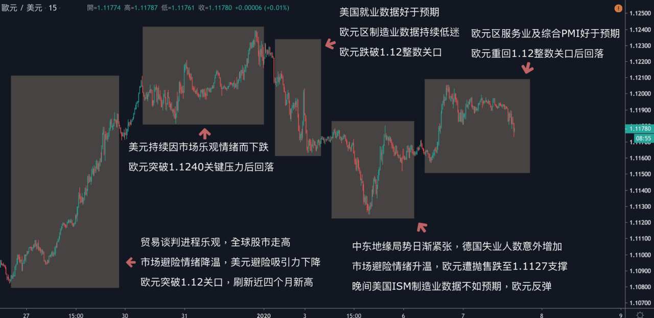 每日分析｜中东局势缓解，美油回落63关口；欧洲数据向好，英镑欧元小幅反弹