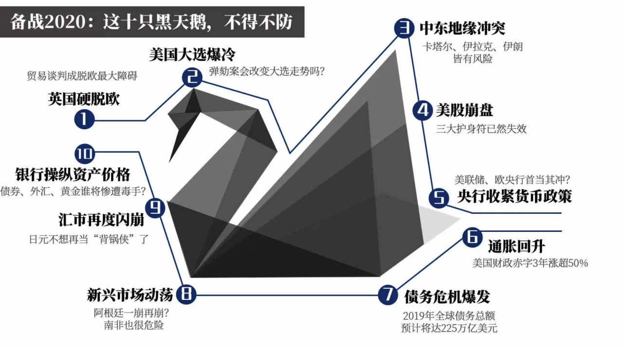 释梦 经济 衰退 全球 风险 金融市场