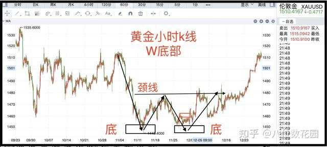 实战经验：如何看懂k线图？